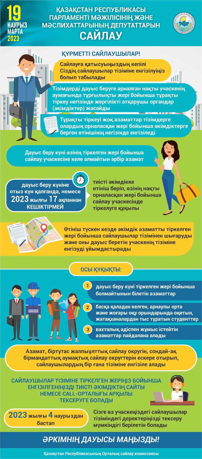 Қазақстан Республикасыны Парламенті Мәжілісінің және мәслихаттары депутаттарын сайлау