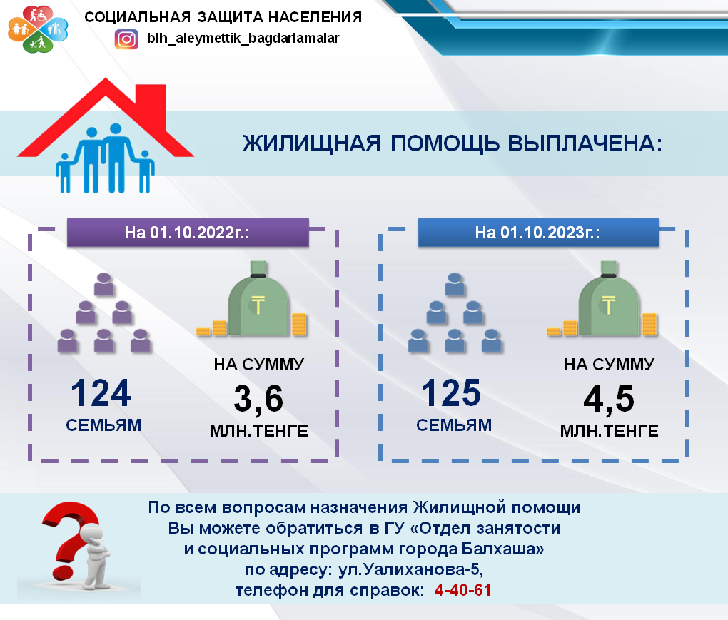 Центр жилищной поддержки тюмень. Жилищная помощь. центр государственной жилищной поддержки.
