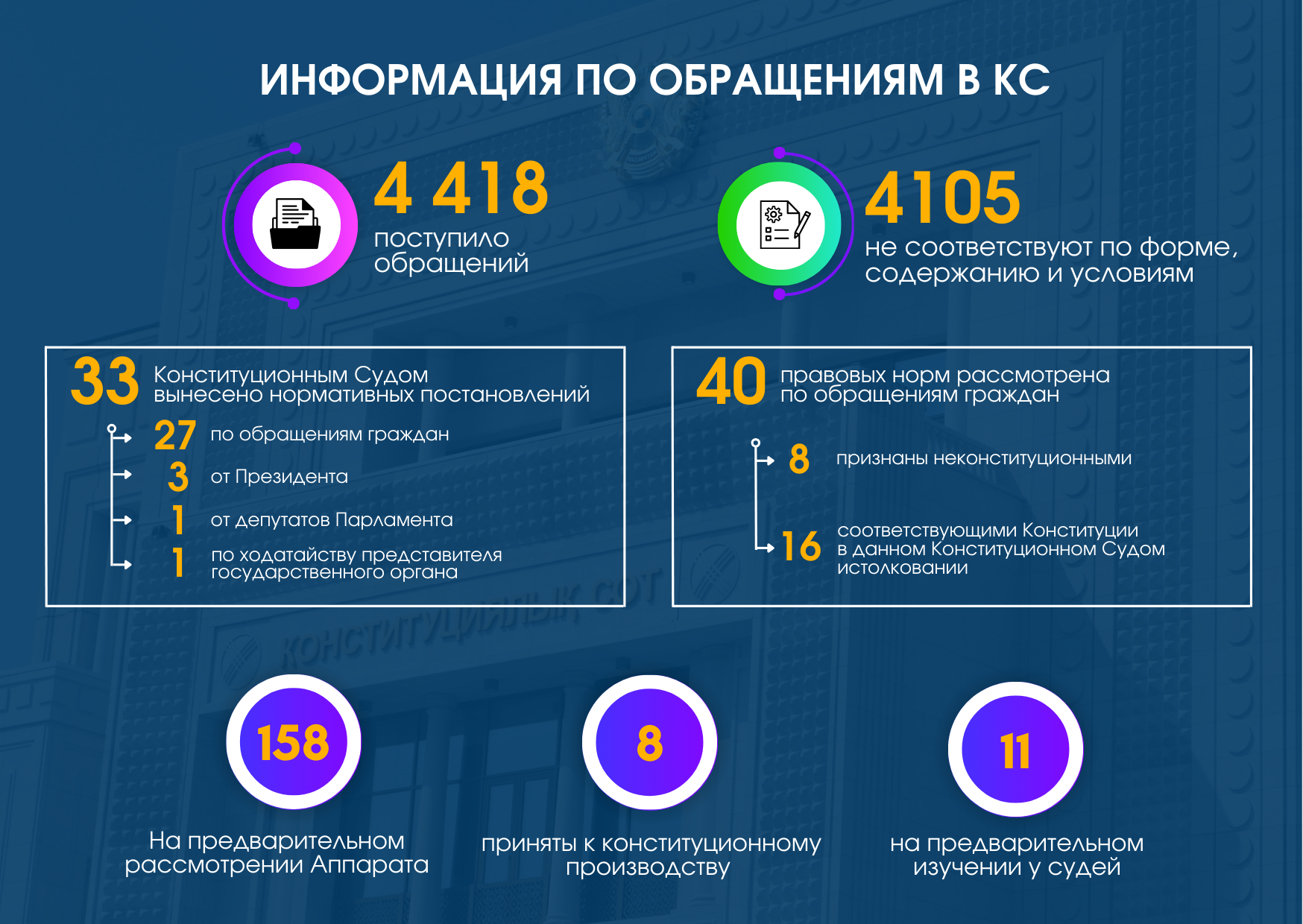 Какие нормы права оспорили граждане в Конституционном Суде