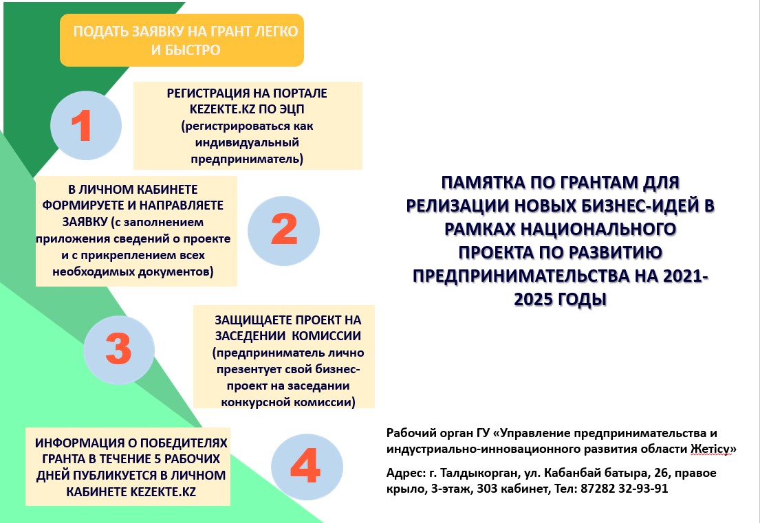 Национальный проект развития предпринимательства 2021 2025 Рабочая поездка руководителя Ш. Рахматуллиной в Шортандинский район