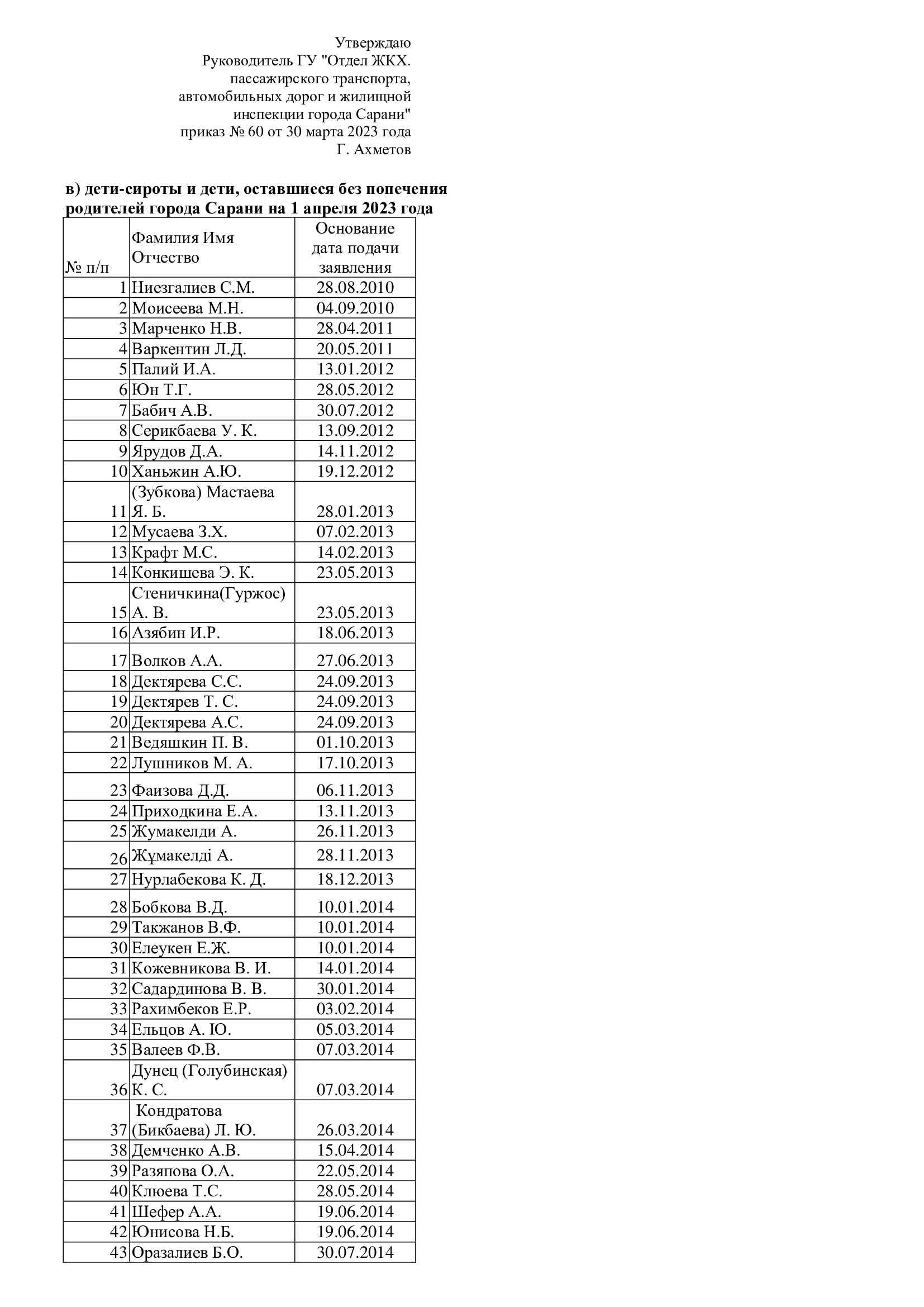 Список очередности граждан, нуждающихся в жилье из государственного жилищного фонда по состоянию на 1 апреля 2023 года по категории дети-сироты и дети, оставшиеся без попечения родителей