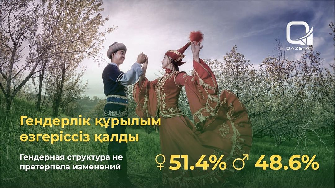 Гендерная структура не претерпела изменений