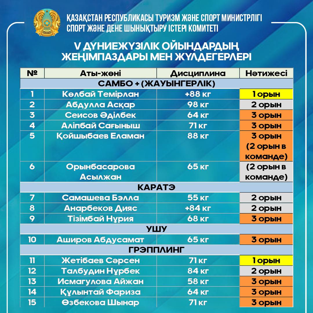 АР-РИЯД 2023, САУД АРАБИЯСЫ V ДҮНИЕЖҮЗІЛІК ЖАУЫНГЕРЛІК ӨНЕР ОЙЫНДАРЫ