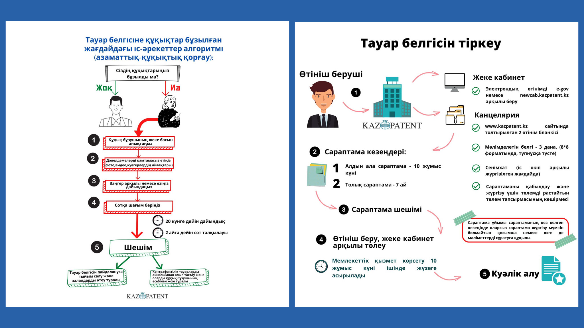 Тауар белгісін тіркеу