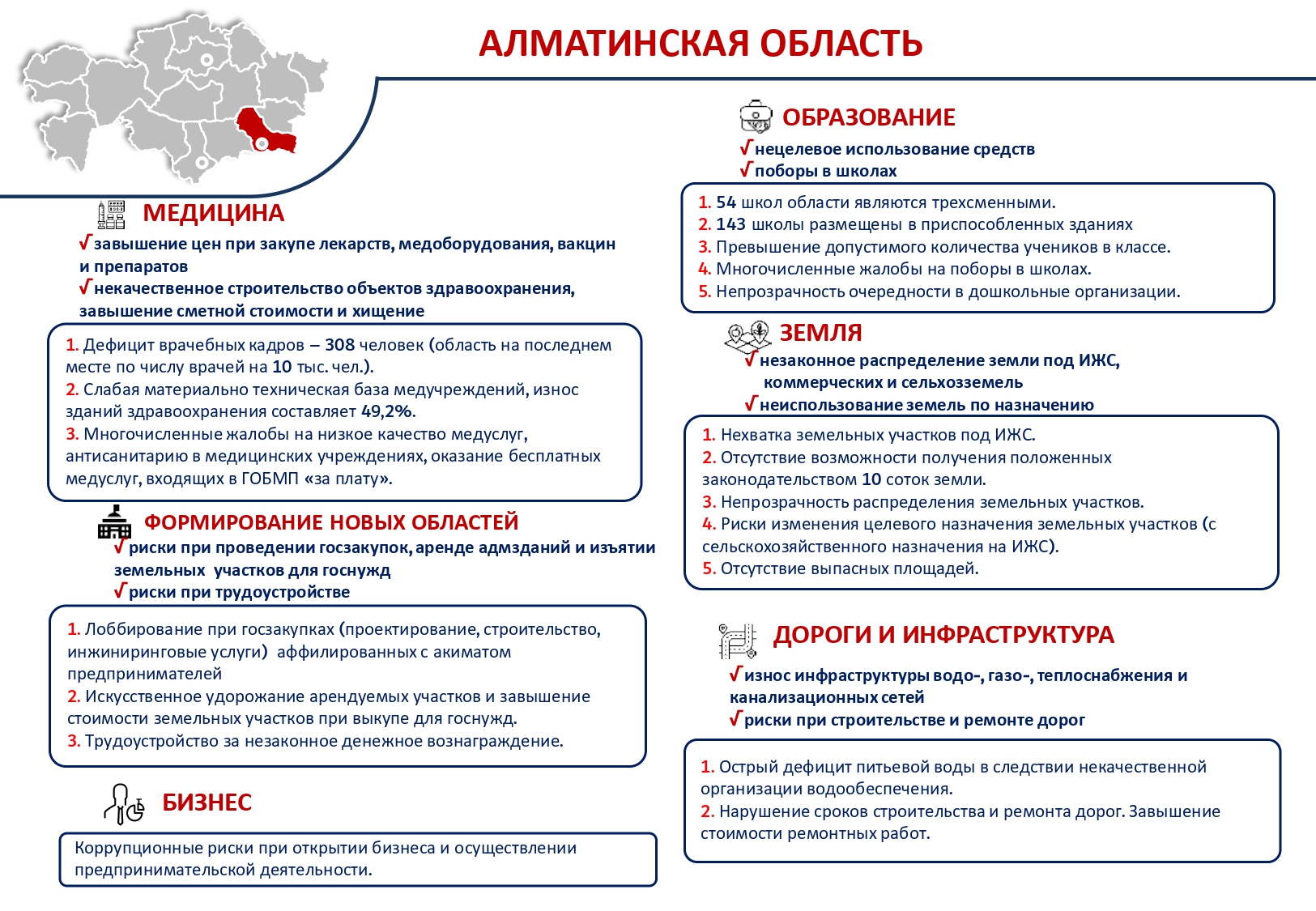 Карта коррупционных рисков ржд. Карта коррупционных рисков. карта коррупционных рисков заместителя начальника отдела кадров. коррупционная схема рубиалеса.