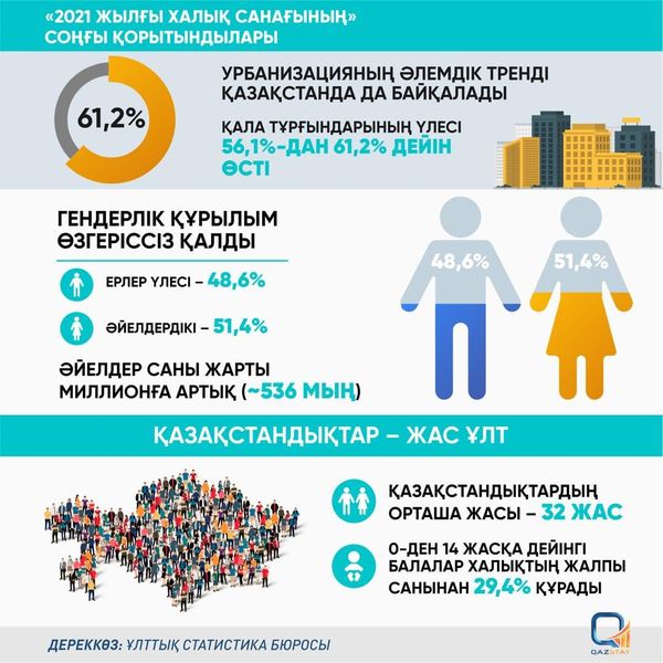 Population census