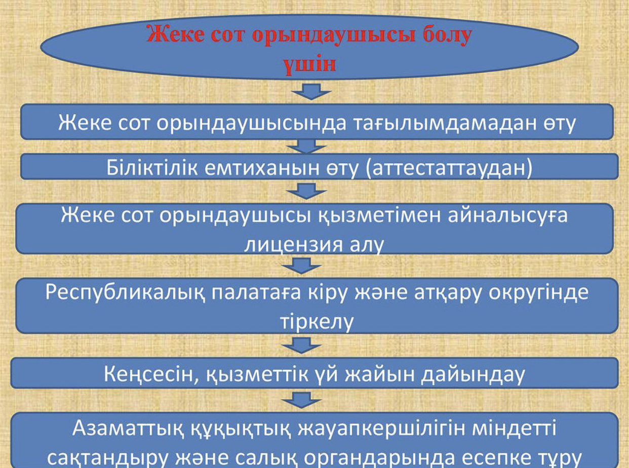 "Что нужно сделать, чтобы стать частным судебным исполнителем?»