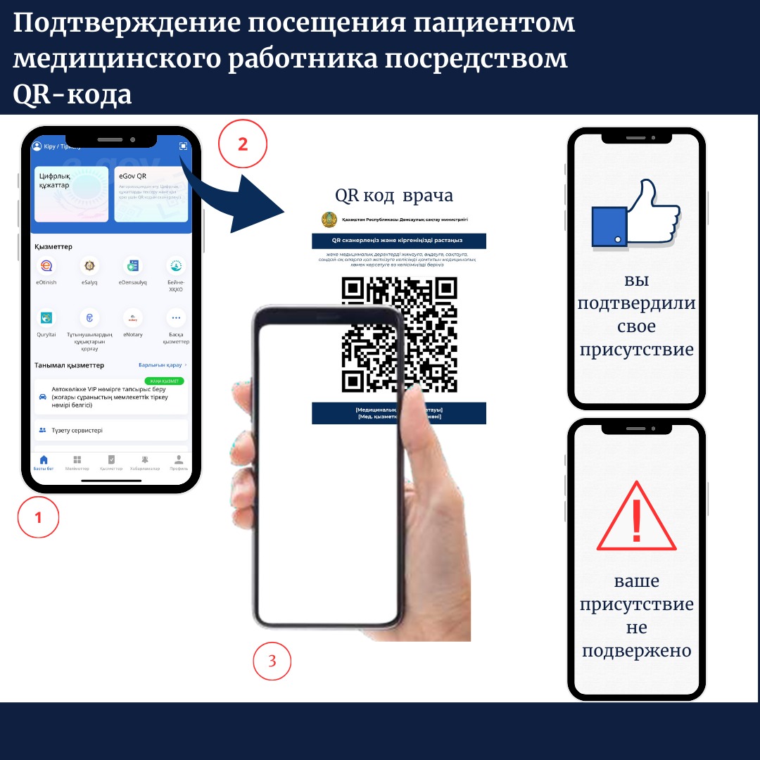 В КАЗАХСТАНЕ ЗАПУЩЕН ПИЛОТНЫЙ ПРОЕКТ ПО ПОДТВЕРЖДЕНИЮ ОКАЗАННОЙ МЕДУСЛУГИ ЧЕРЕЗ QR – КОД.