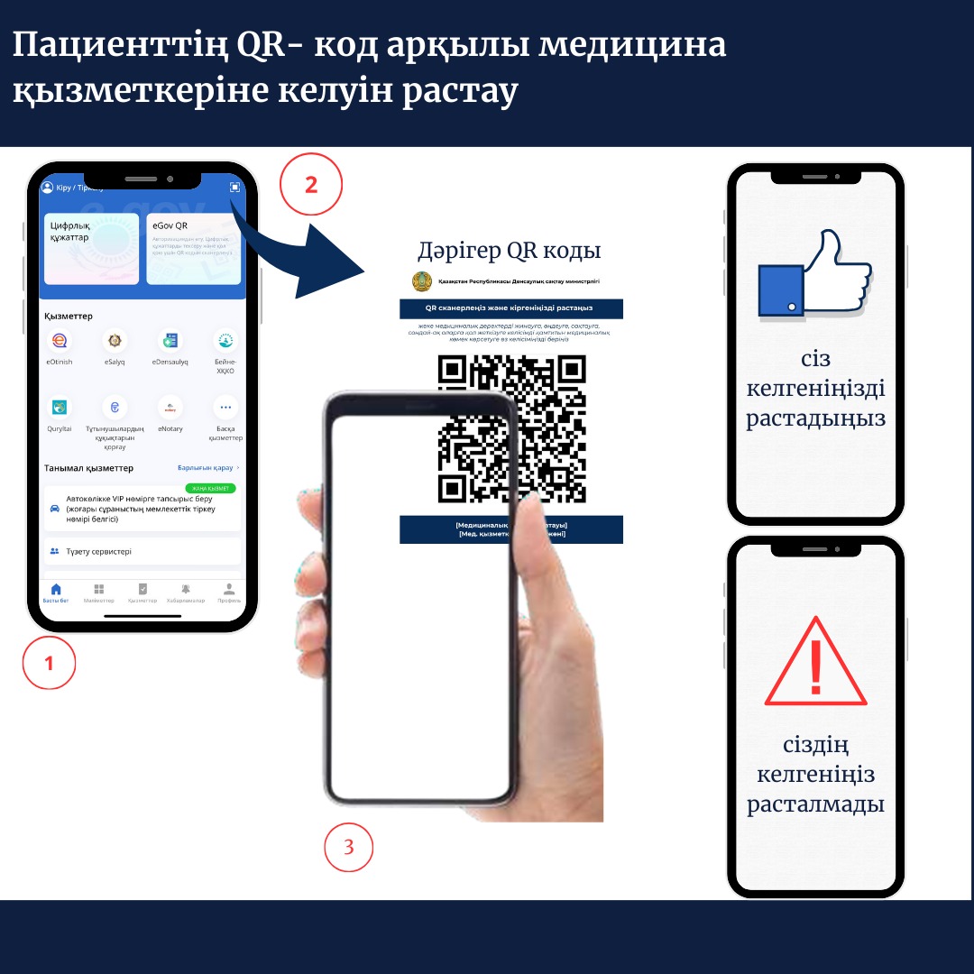 ҚАЗАҚСТАНДА QR–КОД АРҚЫЛЫ КӨРСЕТІЛГЕН МЕДИЦИНАЛЫҚ ҚЫЗМЕТТІ РАСТАУ БОЙЫНША ПИЛОТТЫҚ ЖОБА ІСКЕ ҚОСЫЛДЫ