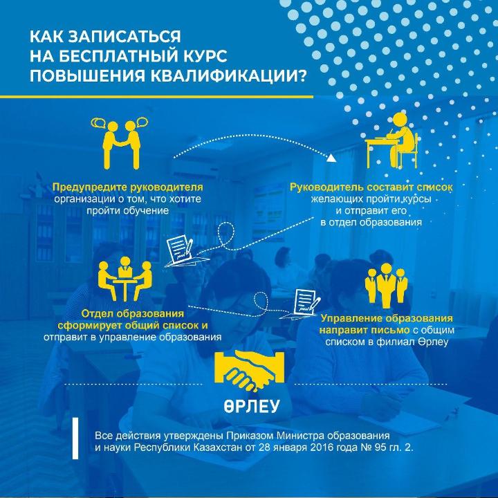 Как записаться на бесплатный курс повышения квалификации? - Білімді Ел ...