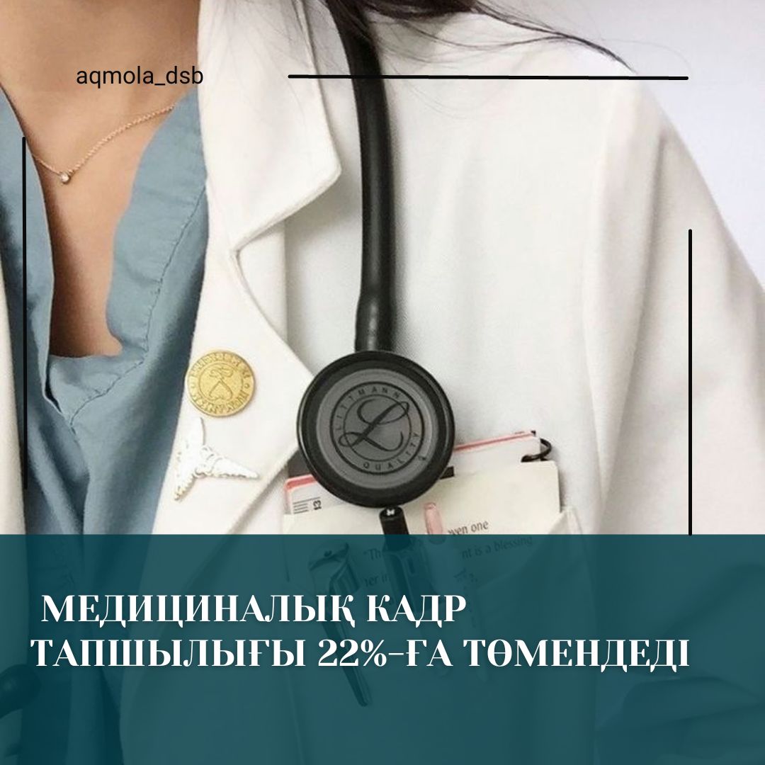 МЕДИЦИНАЛЫҚ КАДР ТАПШЫЛЫҒЫ 22% ҒА ТӨМЕНДЕДІ