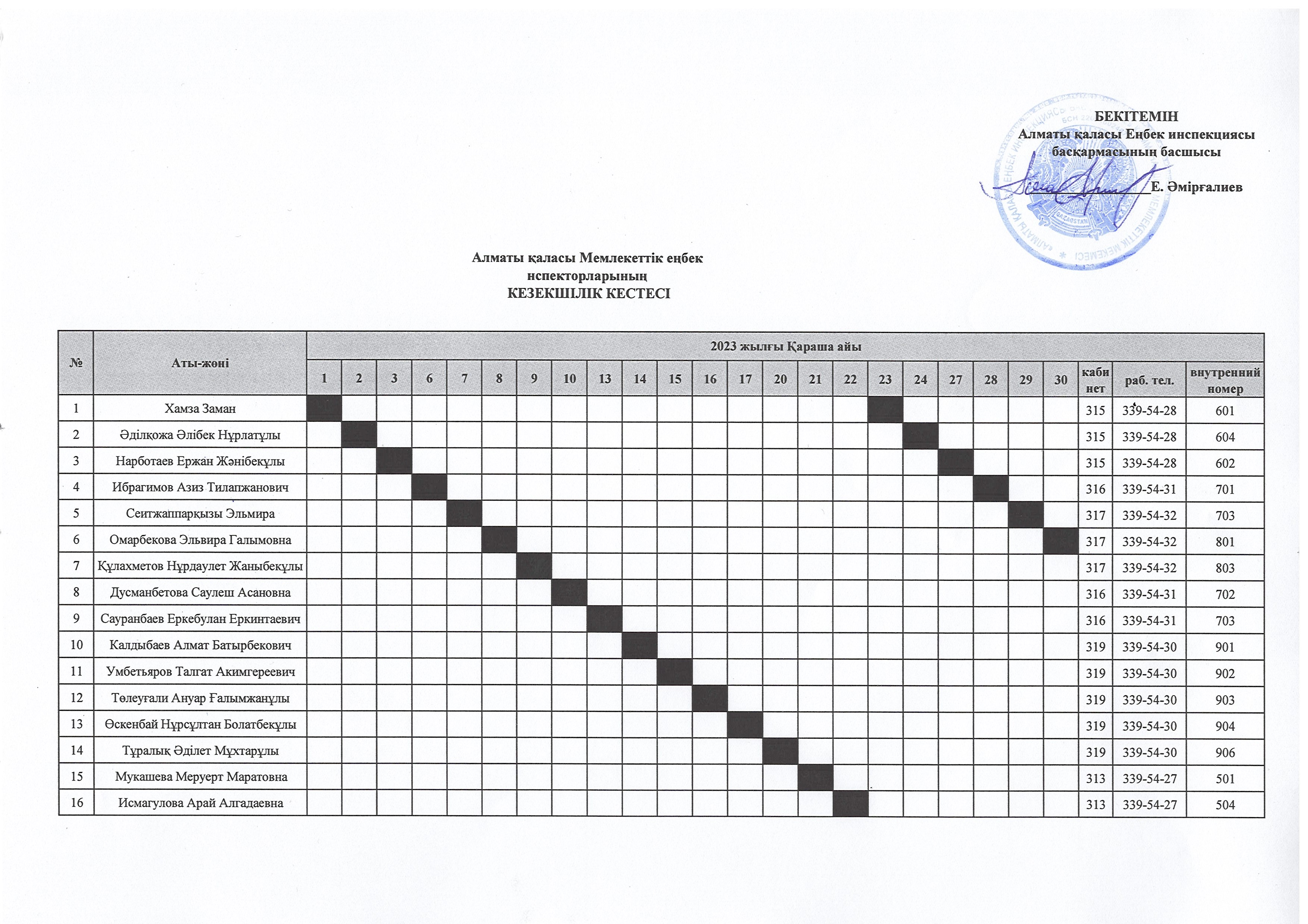 Алматы ?аласыны? мемлекеттік е?бек инспекторларыны? 2023 жыл?ы ...