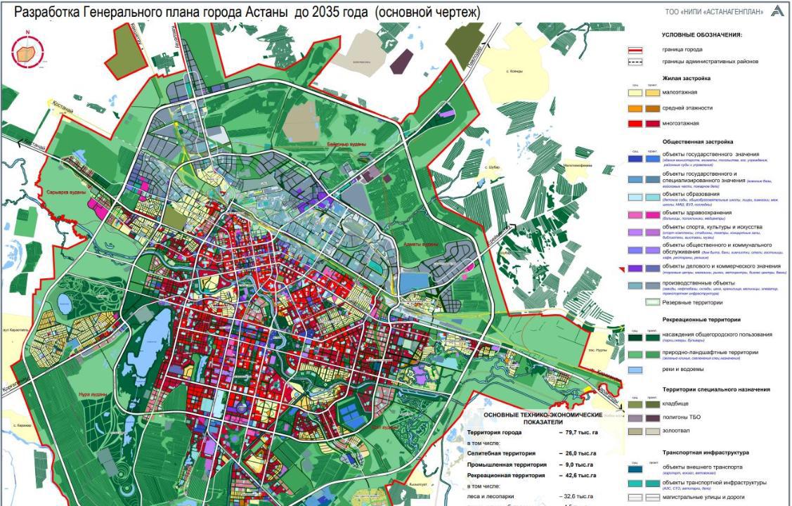 «Астана қаласының 2035 жылға дейінгі бас жоспары туралы» жобаны орналастыру туралы