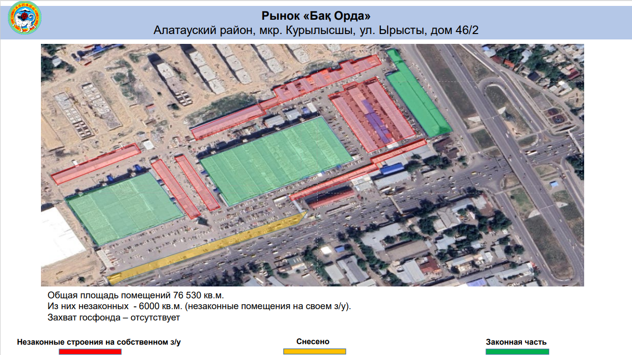 В Алматы раскрыта схема незаконной аренды помещений на торговых рынках