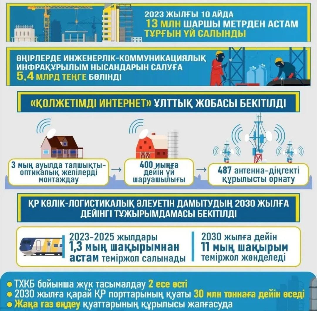Инфрақұрылымды жаңғырту