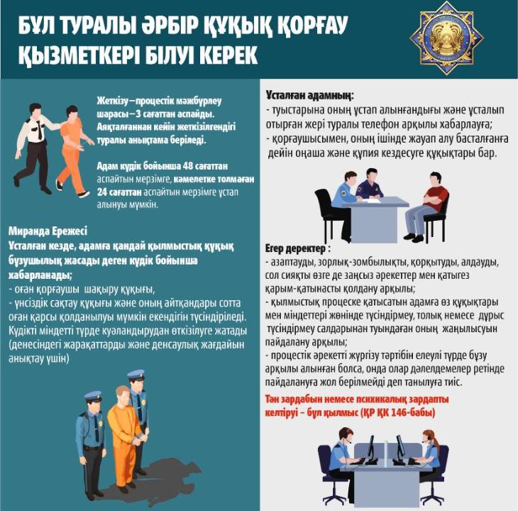 Азаматтарды қинаудан қорғау.