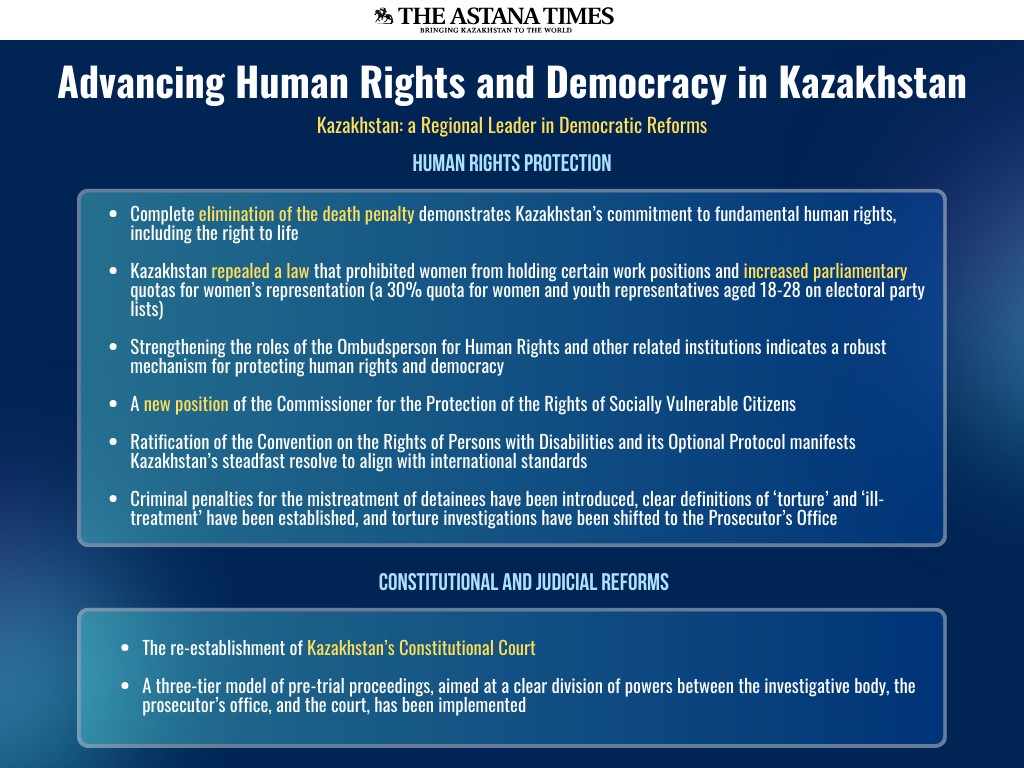President Tokayev Signs Landmark Decree Advancing Human Rights in Kazakhstan