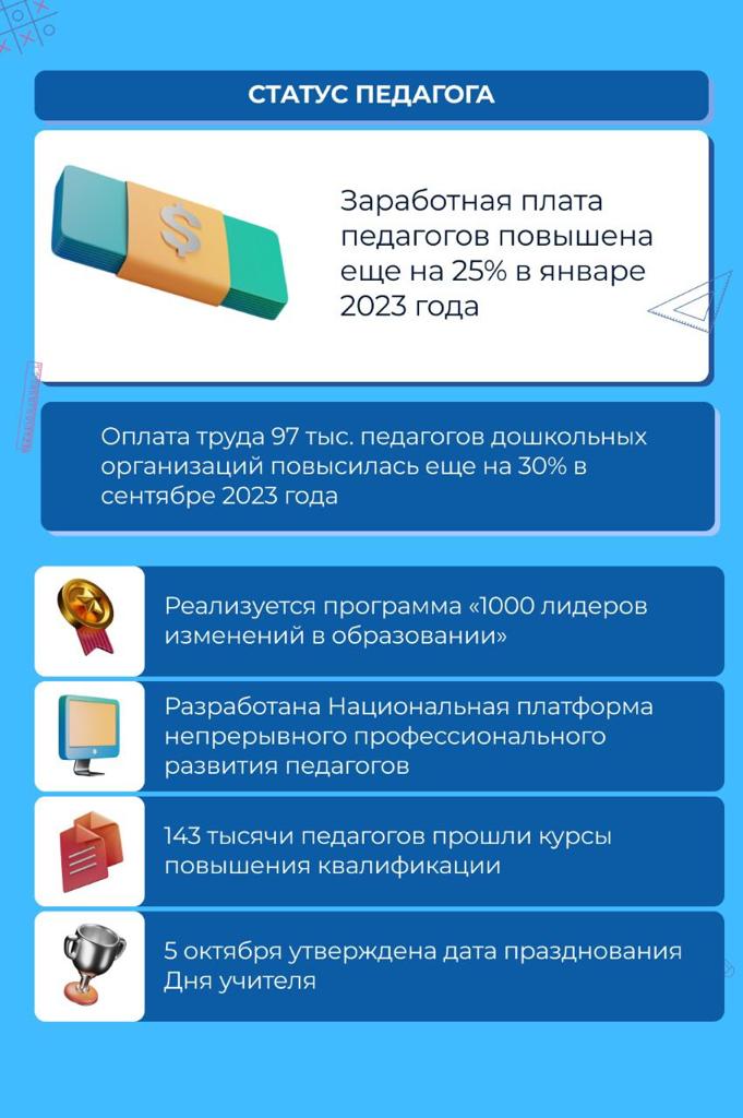 ИТОГИ РАБОТЫ МИНИСТЕРСТВА ПРОСВЕЩЕНИЯ РК ЗА 2023 ГОД