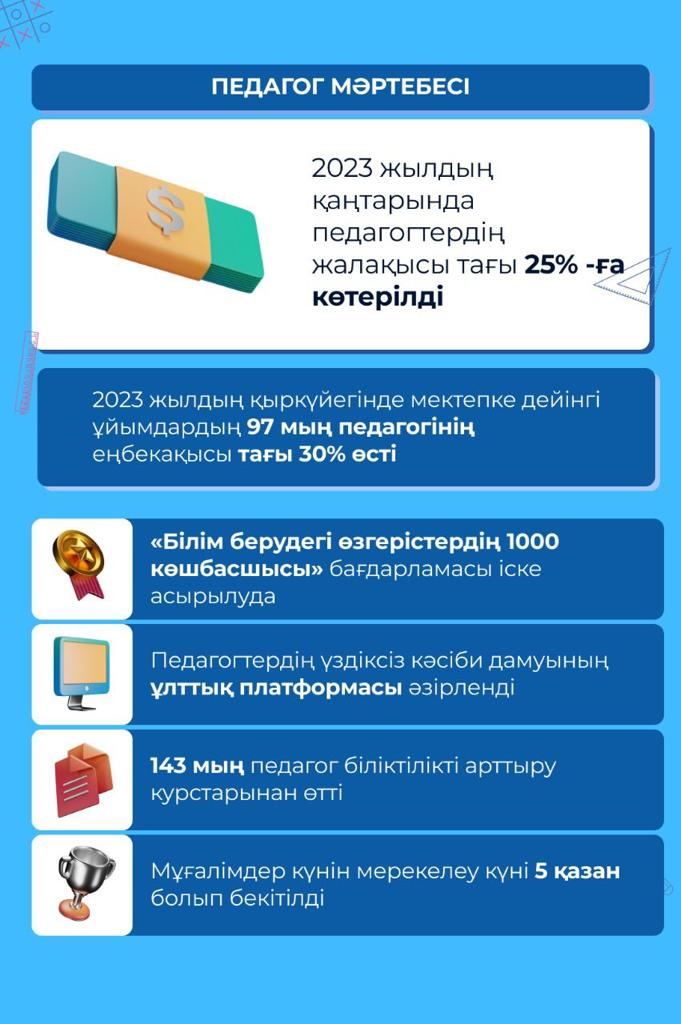 ҚР ОҚУ-АҒАРТУ МИНИСТРЛІГІНІҢ 2023 ЖЫЛҒЫ ЖҰМЫСЫНЫҢ ҚОРЫТЫНДЫСЫ