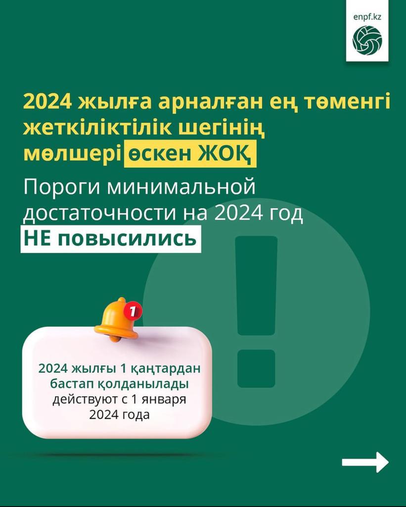 Пороги минимальной достаточности на 2024 год