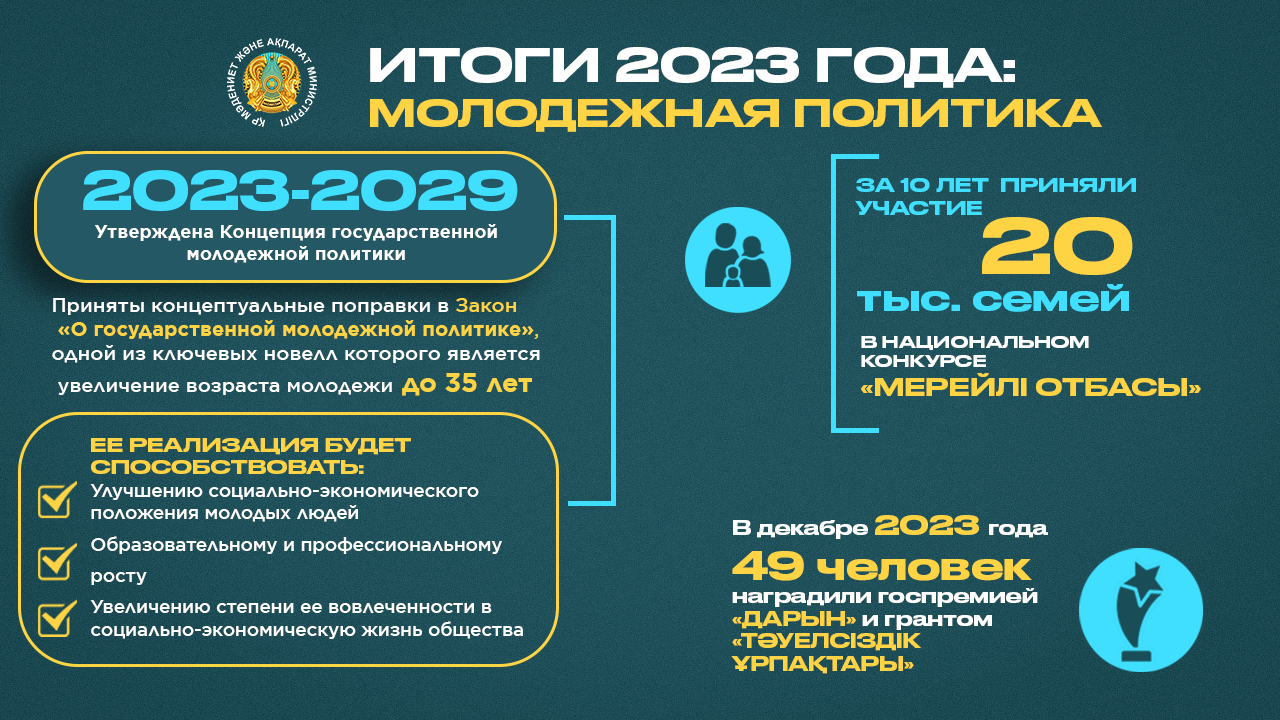 Новый импульс развития получили 7 ключевых направления Министерства культуры информации в 2023 году