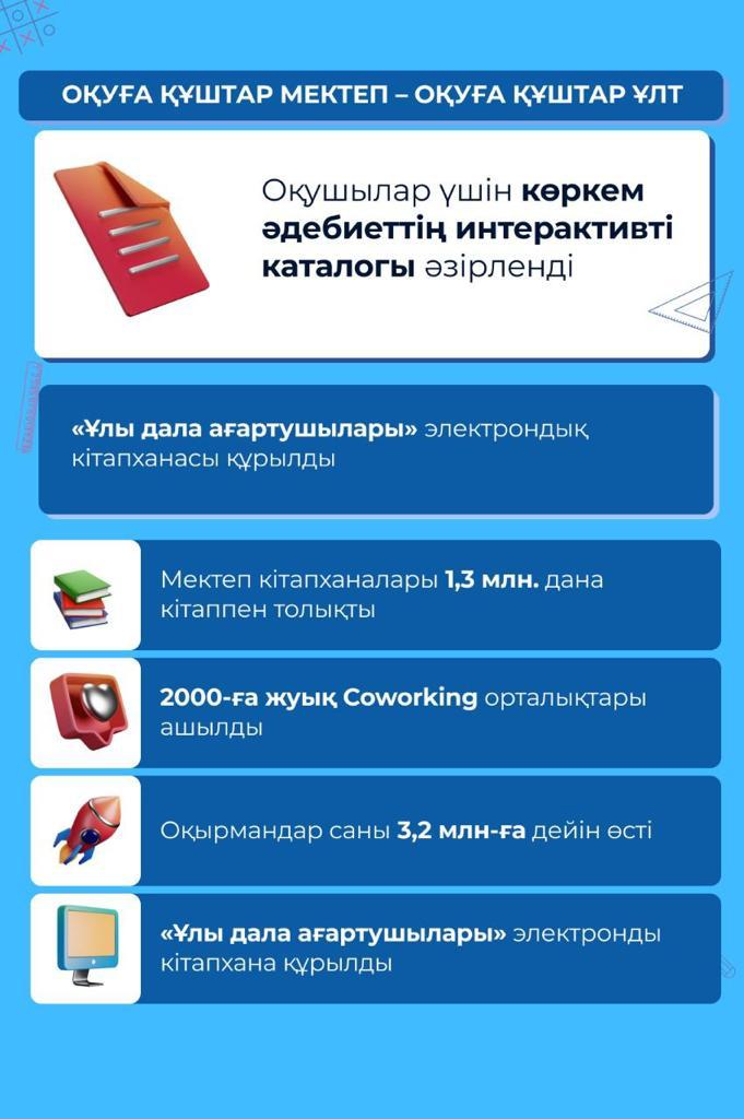 ҚР ОҚУ-АҒАРТУ МИНИСТРЛІГІНІҢ 2023 ЖЫЛҒЫ ЖҰМЫСЫНЫҢ ҚОРЫТЫНДЫСЫ