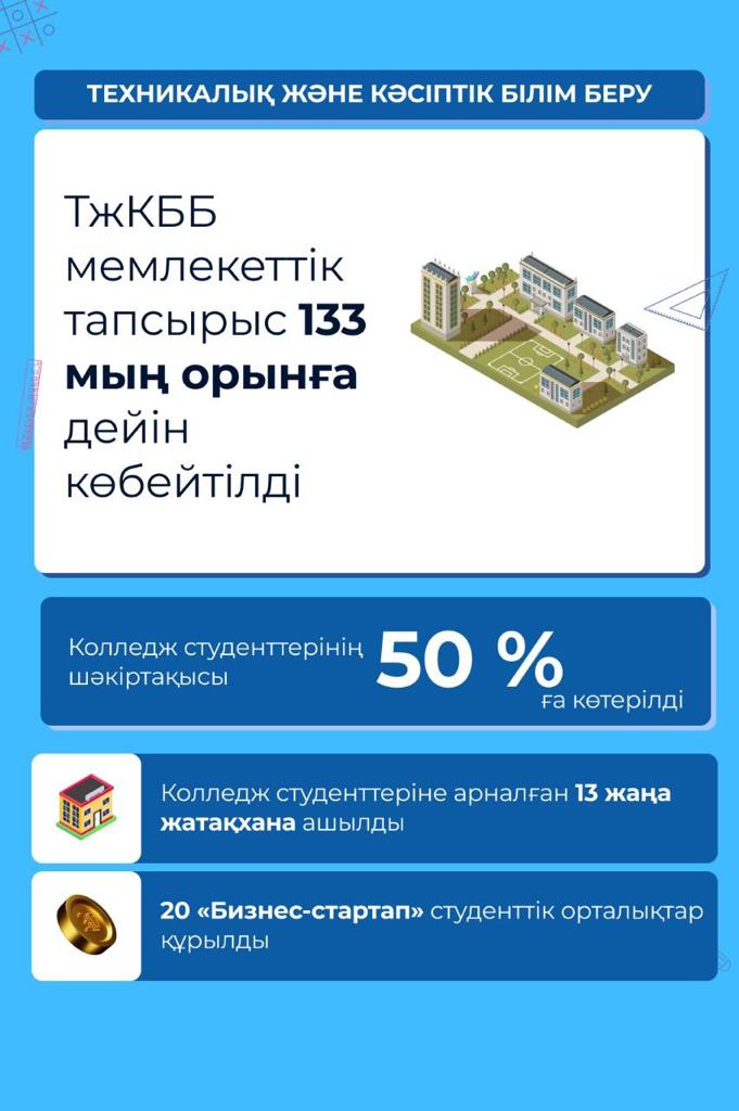 ҚР ОҚУ-АҒАРТУ МИНИСТРЛІГІНІҢ 2023 ЖЫЛҒЫ ЖҰМЫСЫНЫҢ ҚОРЫТЫНДЫСЫ