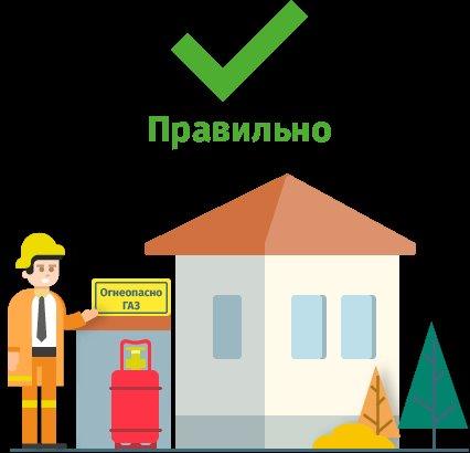 Правильная эксплуатация газовых приборов