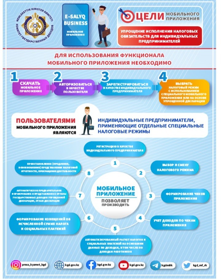 "E-Salyq Business" мобильді қосымшасы