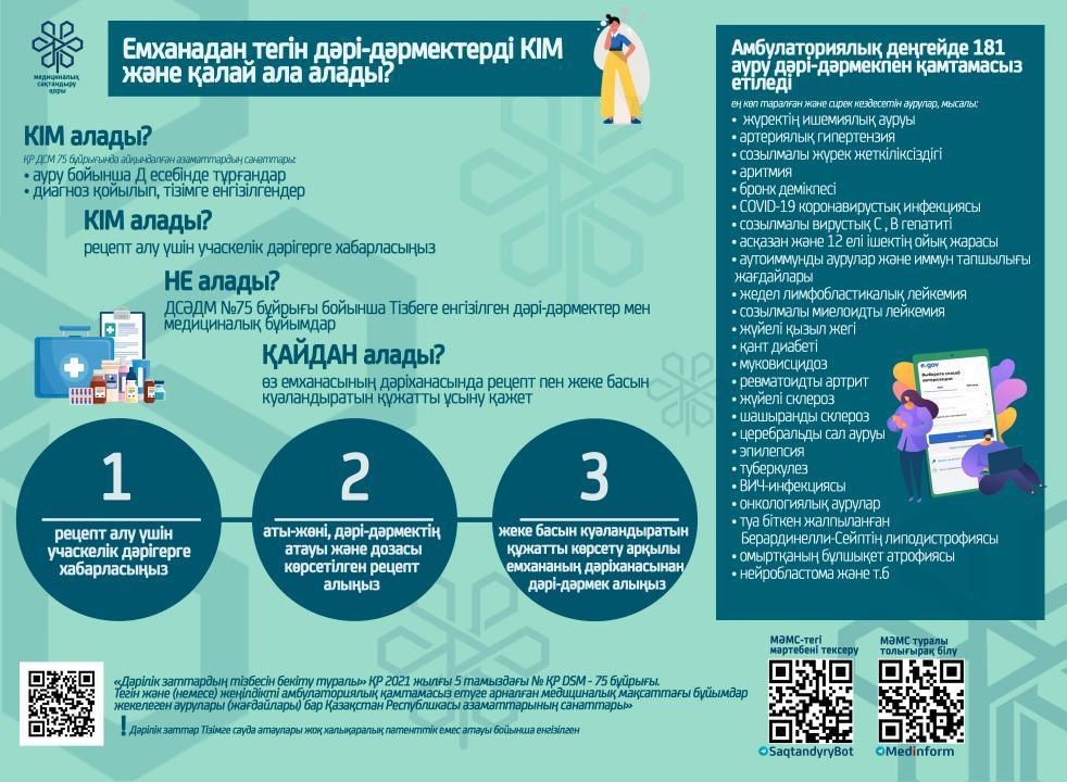 Емханадан тегін дәрі-дәрмектерді кім және қалай ала алады?