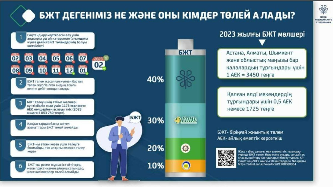 Как правильно оплачивать ЕСП и не утерять статус застрахованного?