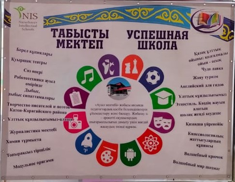 «Ауыл мектебі» жобасы аясында педагогтердің кәсіби белсенділіктерін  ұйымдастыру және басқару. Жобалау іс-әрекеті  оқушылардың шығармашылығын дамыту үшін жағдай жасаудың тиімді құралы»   облыстық семинар-практикумы