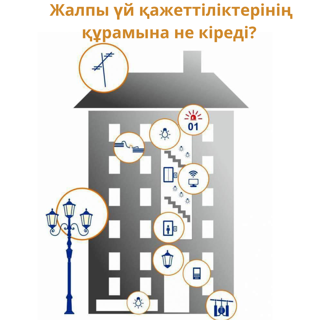 Что такое одн. Одн электроэнергии в МКД. Одн на электроэнергию в многоквартирном доме. Что такое одн в многоквартирном доме. Что такое общедомовые нужды в многоквартирном доме.