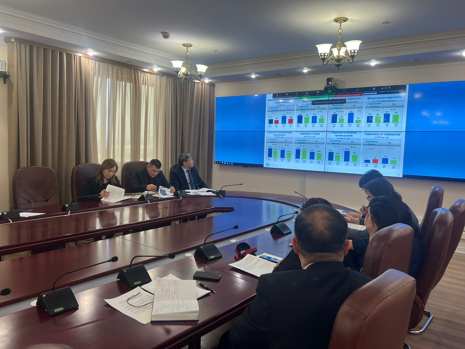 ДЕНСАУЛЫҚ САҚТАУ МИНИСТРЛІГІНІҢ БАСШЫСЫ АҚМОЛА ОБЛЫСЫНЫҢ БАС ДӘРІГЕРЛЕРІМЕН ДЕНСАУЛЫҚ САҚТАУДЫҢ ПРОБЛЕМАЛЫҚ МӘСЕЛЕЛЕРІН ТАЛҚЫЛАДЫ