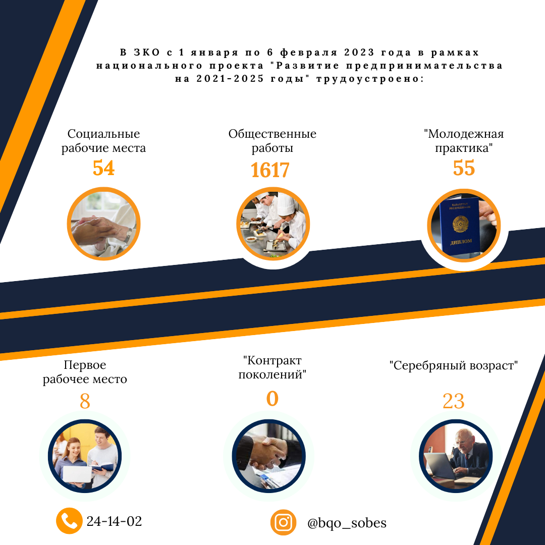 Развитие предпринимательства на 2021-2025 годы