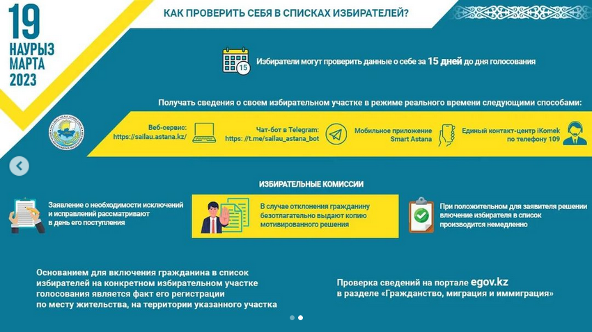 Как проверить себя в списках избирателей?