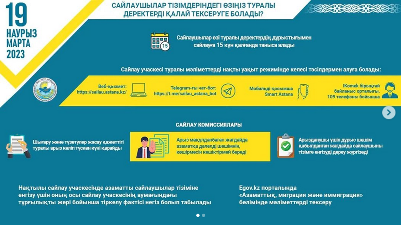 Сайлаушылар тізімдеріндегі өзіңіз туралы деректерді қалай тексеруге болады?