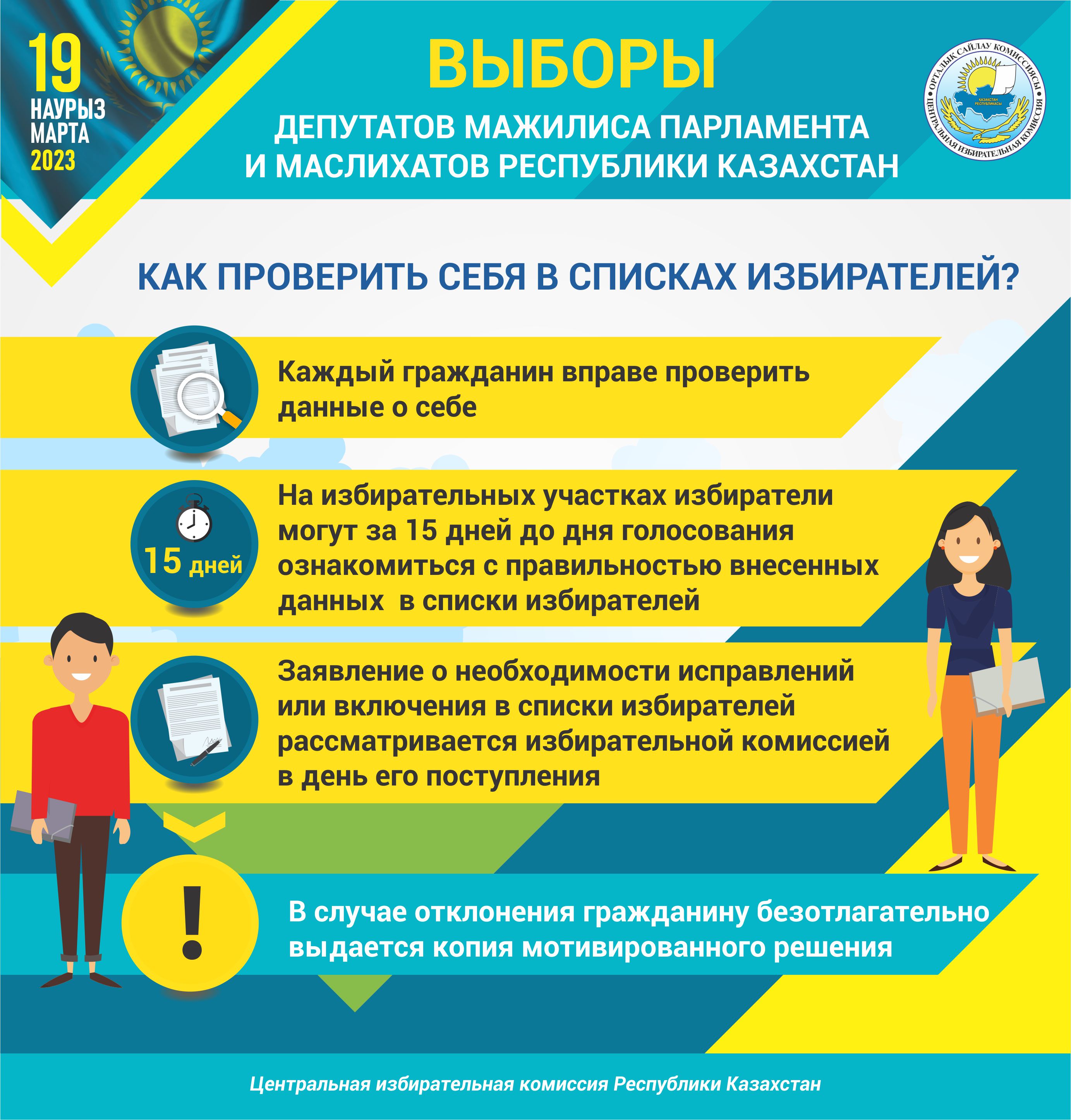 Как проверить себя в списках избирателей?