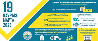 Мәжіліске қанша депутат кіреді