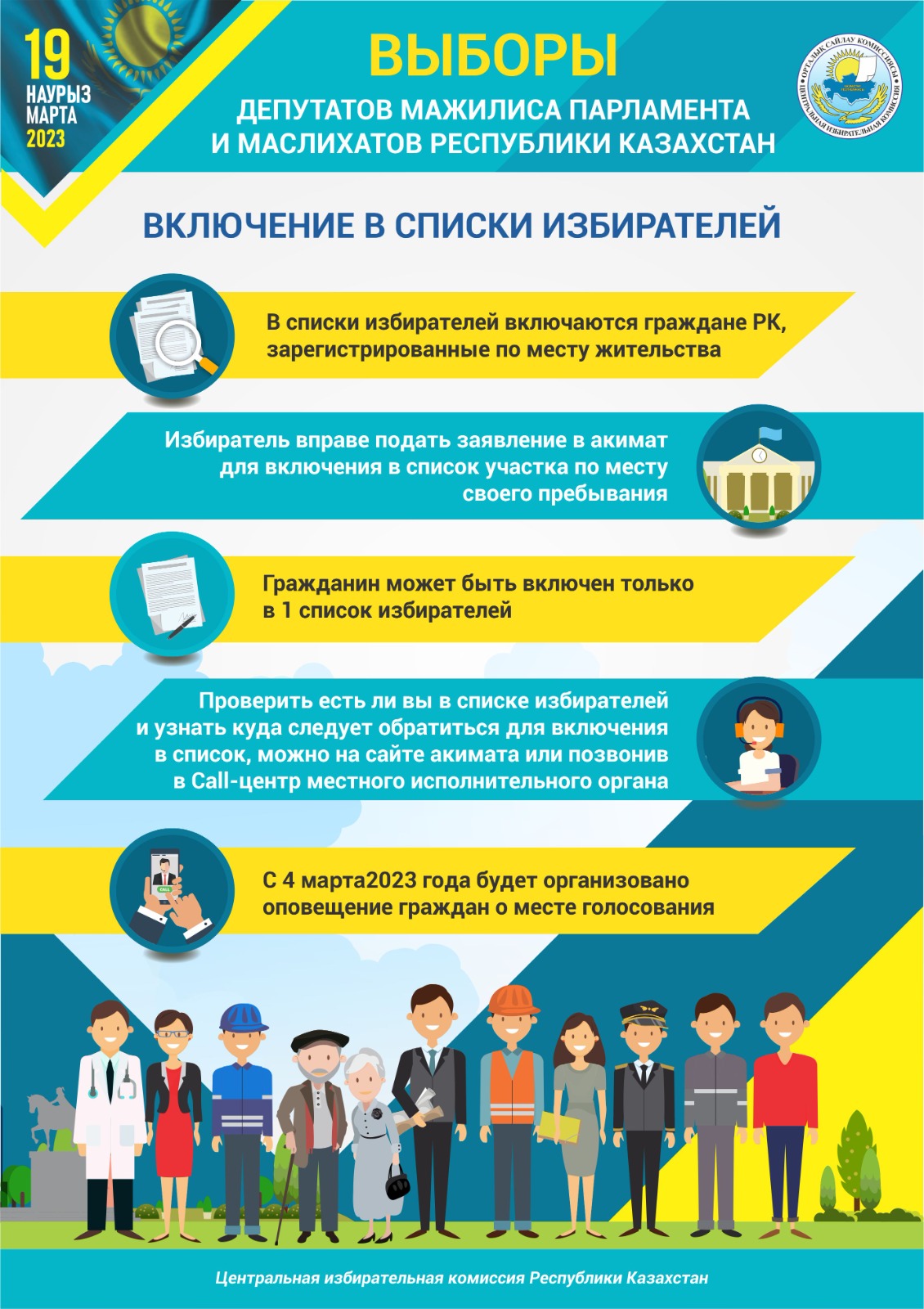 Включение в списки избирателей
