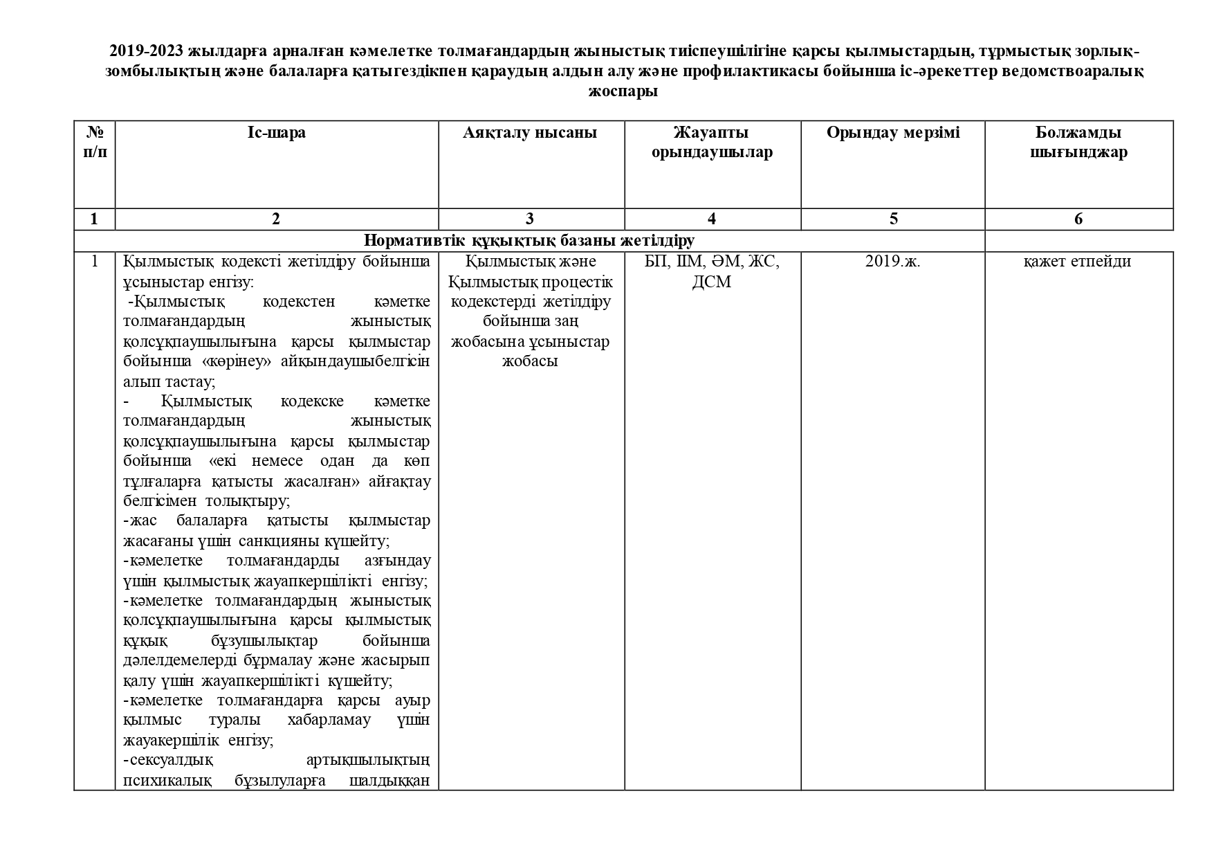 Қынап пен анус пениса оларға кіреді
