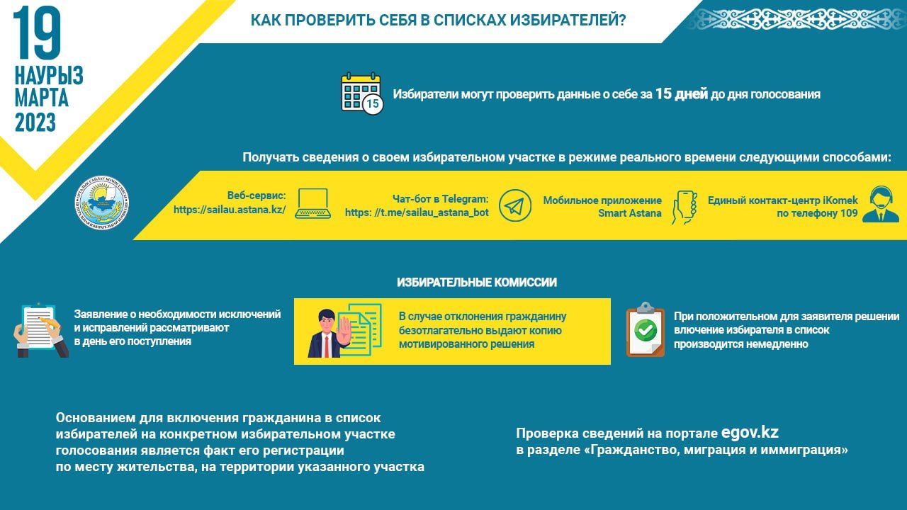 Как проверить себя в списках избирателей?