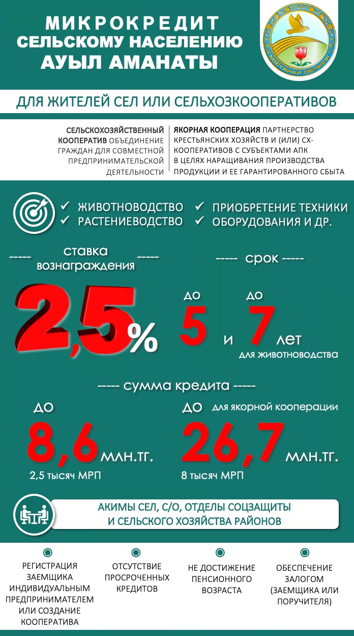 МИКРОКРЕДИТЫ СЕЛЬСКОМУ НАСЕЛЕНИЮ АУЫЛ АМАНАТЫ