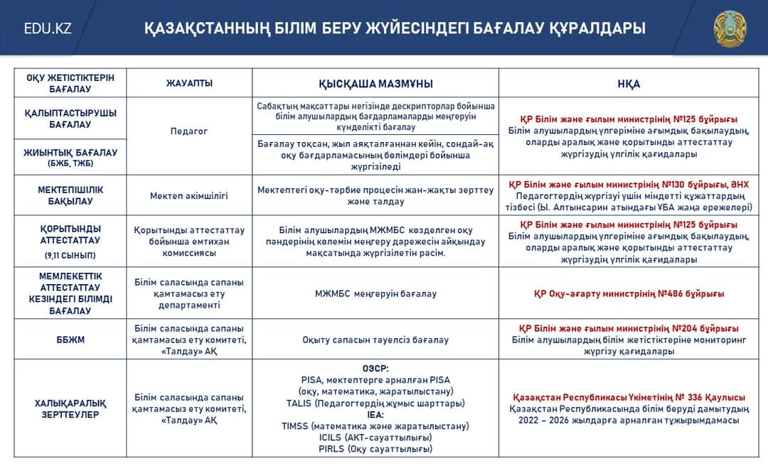Қазақстанның білім беру жүйесіндегі бағалау құралдары