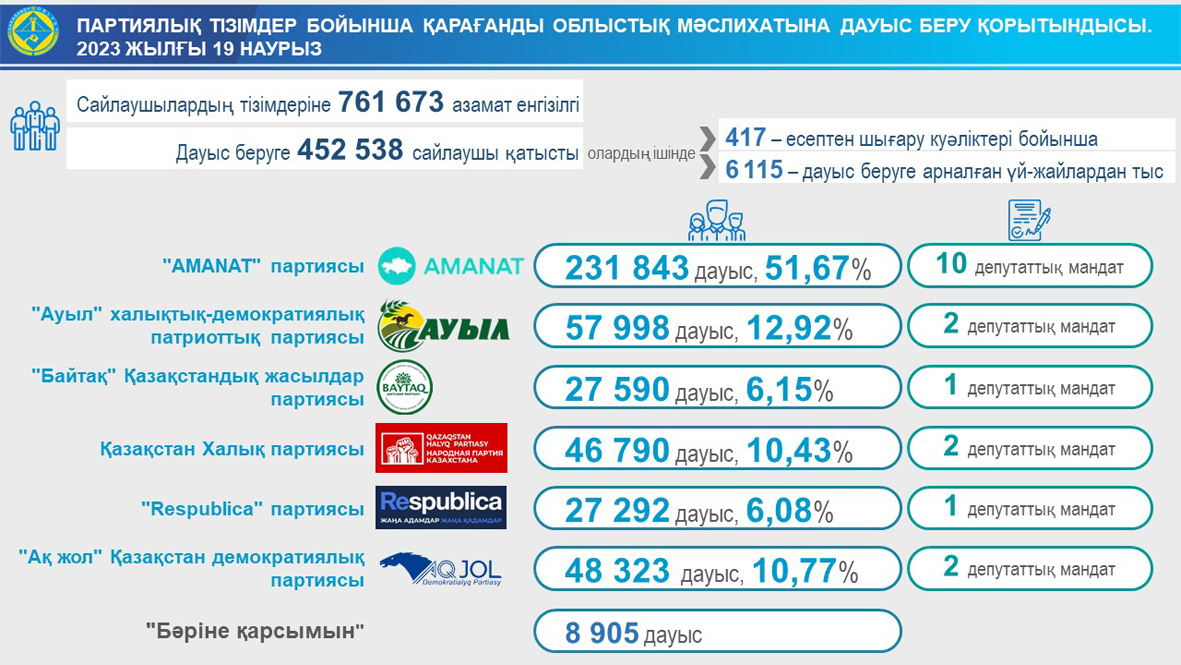 Павлодардағы қос жынысты сайттар