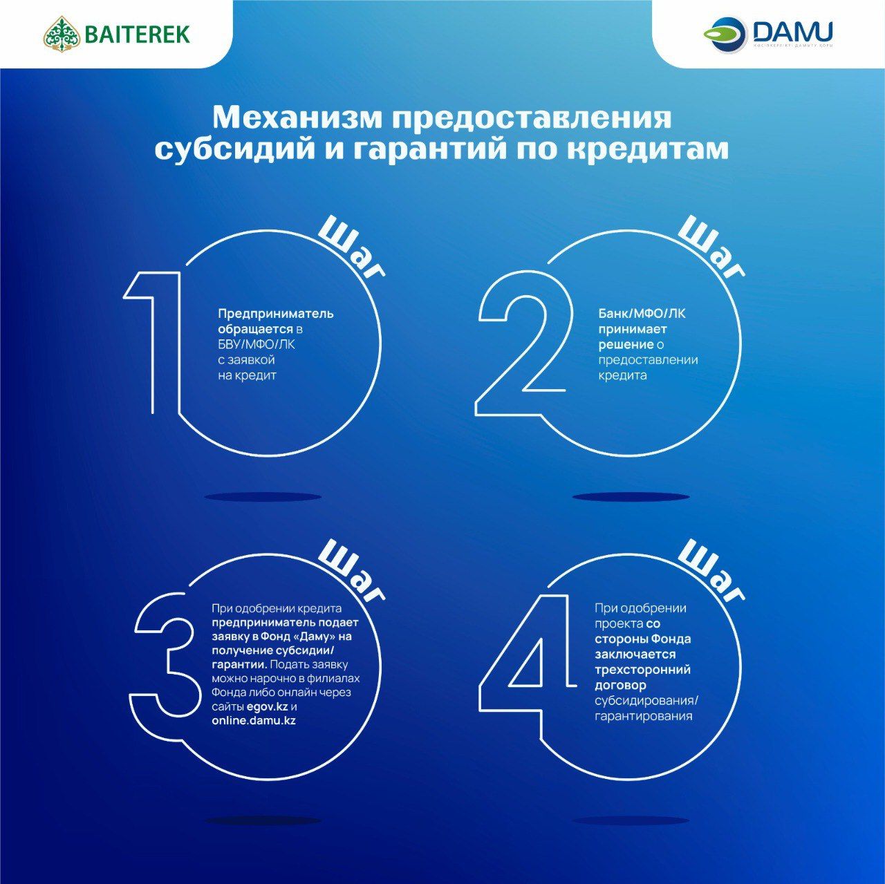 Data telegram. Data telegram
