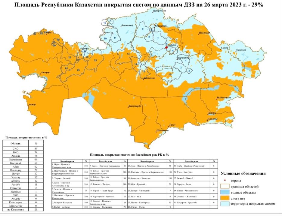 Площадь снегопокрытия в Казахстане составляет 29%