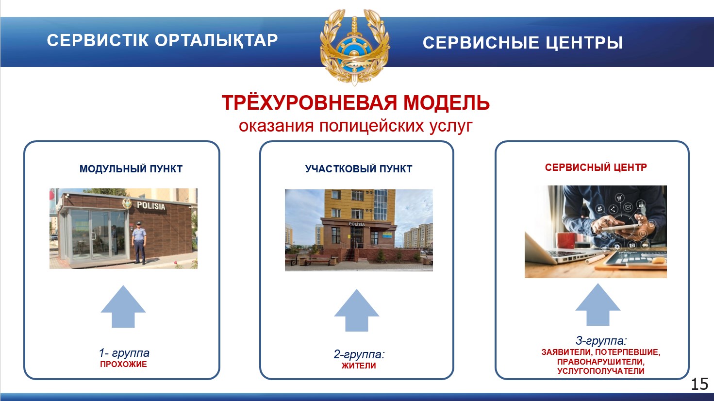 Алматы полициясының Басшысы полицияның қызмет көрсету орталықтары қандай талаптарға жауап беретінін айтты