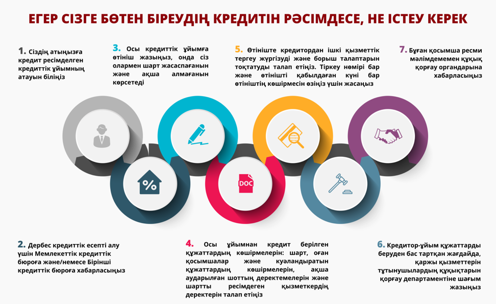 Сіздің атыңызға бөгде адамның кредитін ресімдесе не істеу керек