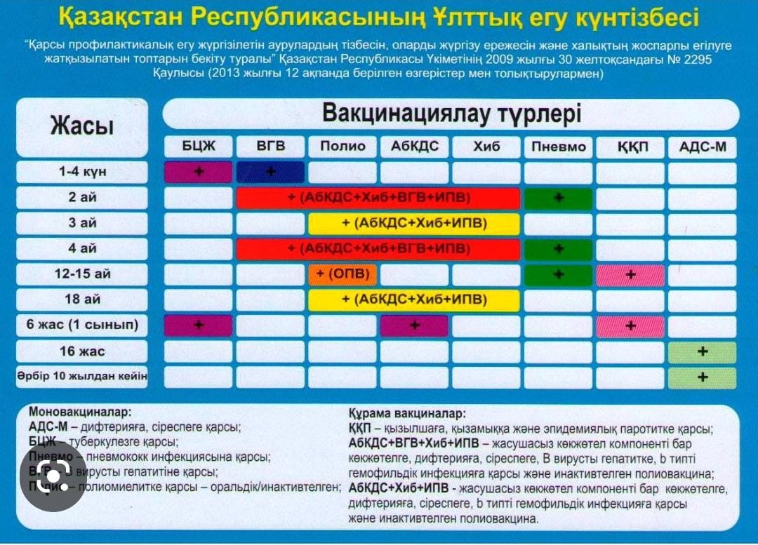 Манту 6 мм 6 лет
